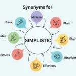 Synonyms for Simplistic