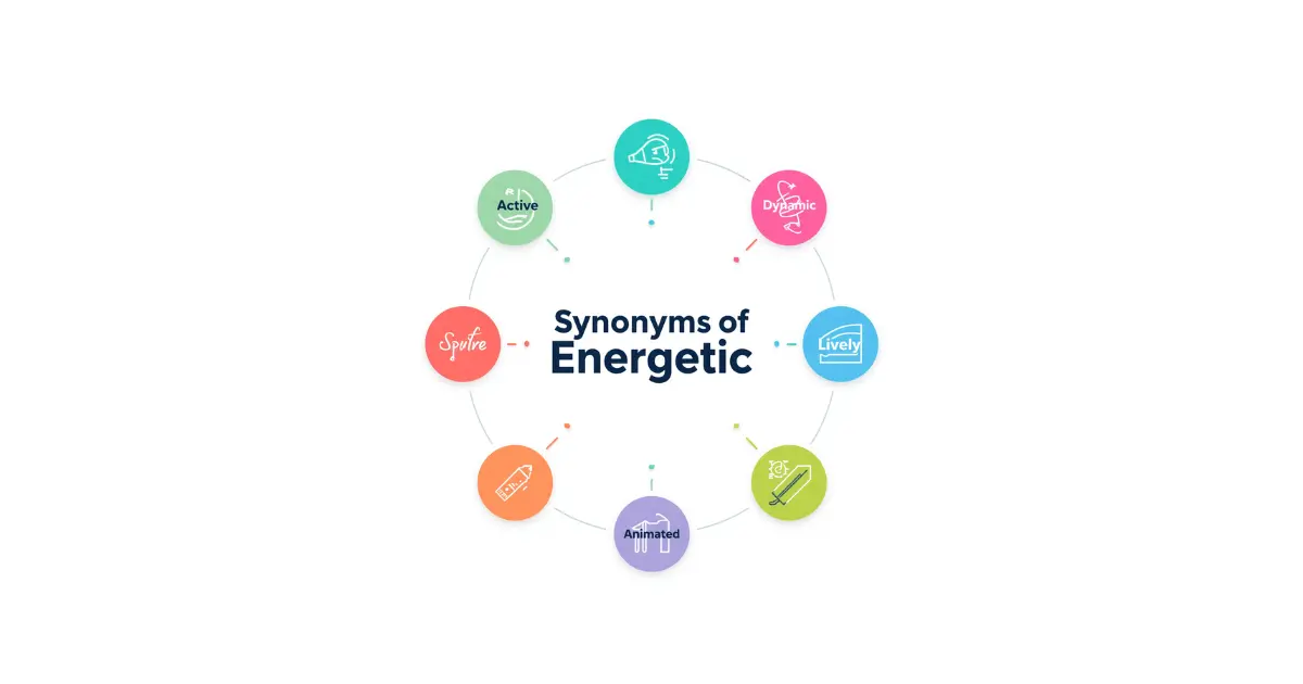 Synonyms of Energetic